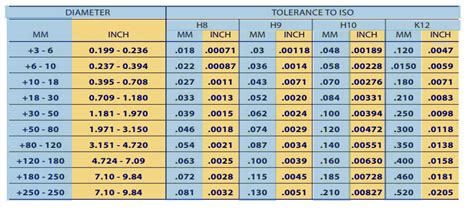 1 4 in steel cabinet tolerance|cabinet tolerance requirements.